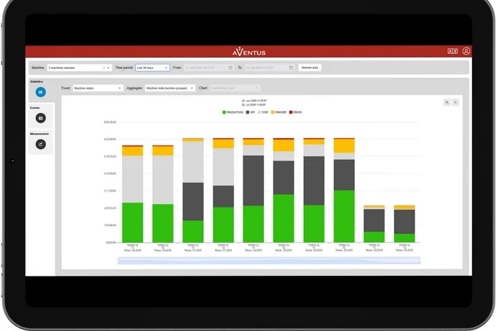 Digitalization avec Q-Connect