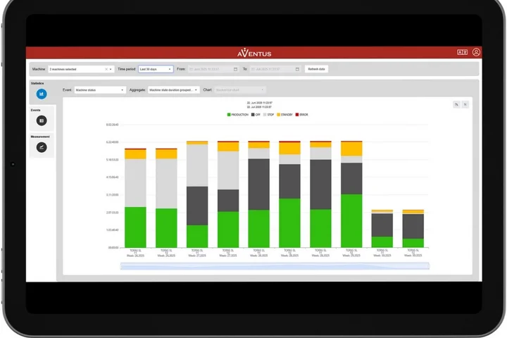 Digitalisierung mit Q-Connect